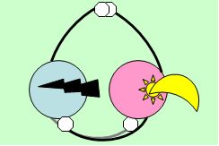 Position fermée