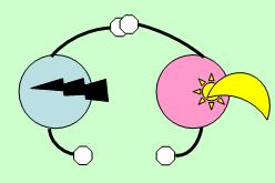 Main gauche / main droite